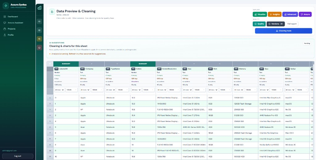 Anzura Data Processing Platform